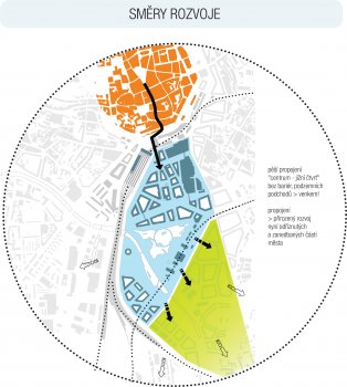 Budoucnost centra Brna